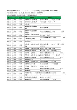 新版福建省泉州市丰泽区电线电缆工商企业公司名录名单黄页大全23家