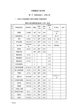 新版資源配備計劃方案(模板)