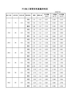 新电工套管规格重量表厂控带壁厚允差