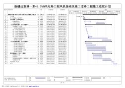 新疆達(dá)坂城風(fēng)場進(jìn)度計(jì)劃