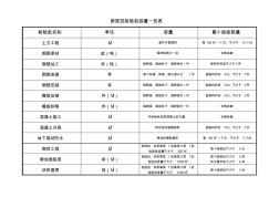 新規(guī)范檢驗批含量一覽表(2)