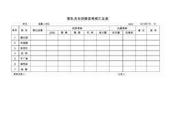 新队员合同续签考核汇总表