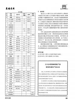 方大多项高端铝板产品获绿色建材产品认证