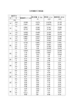 方形钢管尺寸规格表