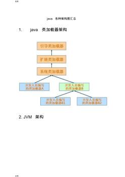 方案设计架构图汇总情况-java技术框架 (2)