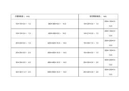 方管規(guī)格表 (2)