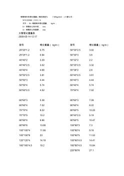 方管理论重量表 (8)