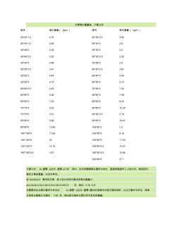 方管理论重量表(20200924205956)