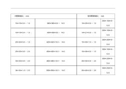 方管規(guī)格表