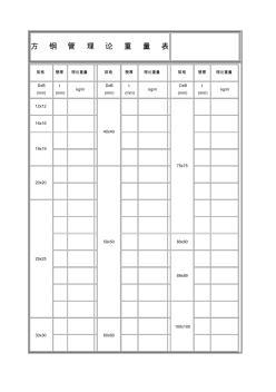 方钢管理论重量表 (5)