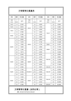 方鋼管理論重量表 (6)