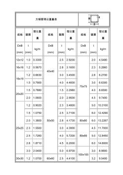方鋼管理論重量表 (8)