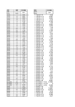 方鋼管理論重量表-鋼結(jié)構(gòu)算量必備