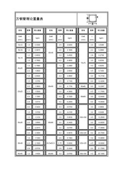 方鋼管理論重量表98051