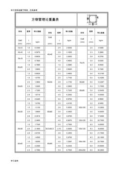 方鋼管理論重量表77353