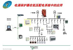 施奈德電氣電涌保護(hù)器設(shè)計(jì)院推廣用膠片