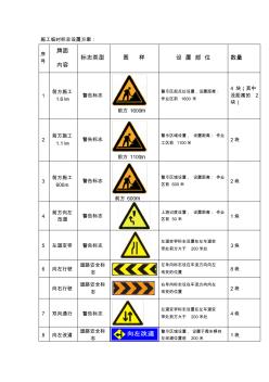 施工临时标志设置方案