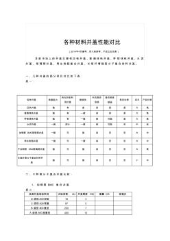 施工井盖选择方案