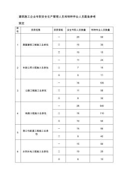 施工企业安全专职人员和特种作业人员配备要求 (2)