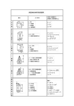 施工员考试公式集合