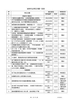 施工图审查常见问题(结构专业常见问题)