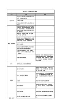 施工圖設(shè)計(jì)前甲方需提供或明確的事項(xiàng)