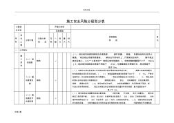 施工安全系统风险分级划分表