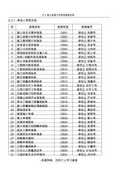 施工工作常用表格目录