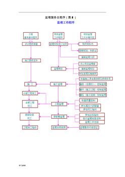 施工工作流程图
