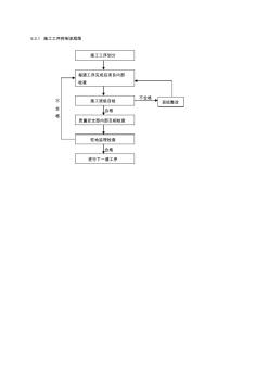 施工工序控制流程图