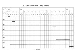 施工总进度表或网络计划图 (2)