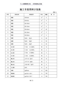 施工手段用料计划表