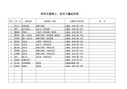 施工技术力量组织表 (2)