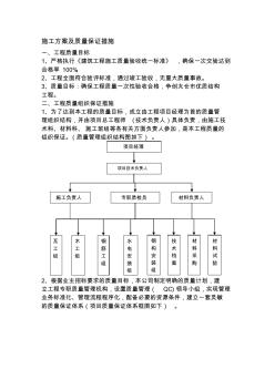 施工方案及质量保证措施 (3)