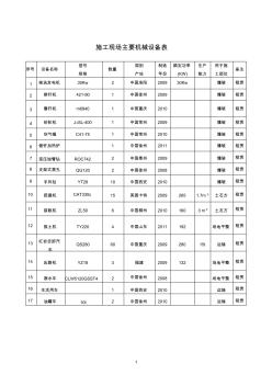 施工现场主要机械设备表