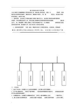 施工現(xiàn)場安保方案