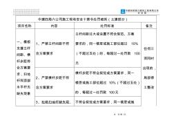 施工现场安全十禁令处罚细则(土建部分)