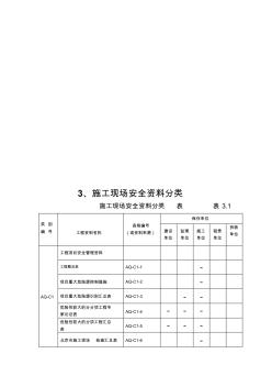 施工現(xiàn)場安全生產(chǎn)表格匯總