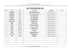 施工現(xiàn)場機械設備臺賬