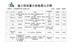 施工現(xiàn)場重大危險源公示牌 (2)