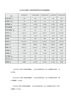 施工电梯技术参数 (2)