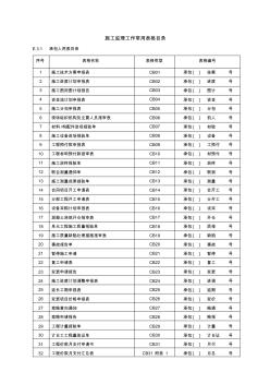 施工监理工作常用表格监理规范附表