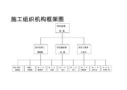 施工组织机构框架图