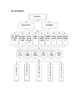 施工组织架构框架图(20200720103833)