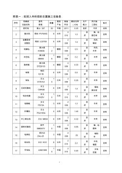 施工组织设计中施工机械设备、劳动力计划表 (2)