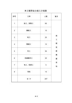 施工組織設(shè)計(jì)勞動(dòng)力