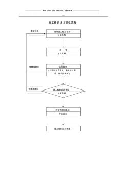 施工组织设计审核流程