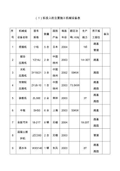 施工組織設(shè)計(jì)附表