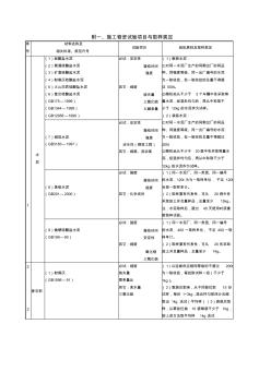 施工試驗(yàn)及取樣規(guī)則
