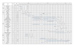 施工进度横杠表(附图2)